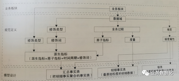 4步大法: 教你实操指标体系建设（6千字干货）